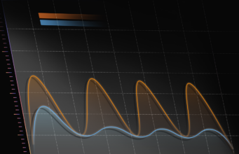Конечно, вот список — анализировать информацию обрабатывать данные извлекать знания fluctuation, data, chart, contrast, analyze, sense of technology, fluctuation, fluctuation, fluctuation, fluctuation, fluctuation