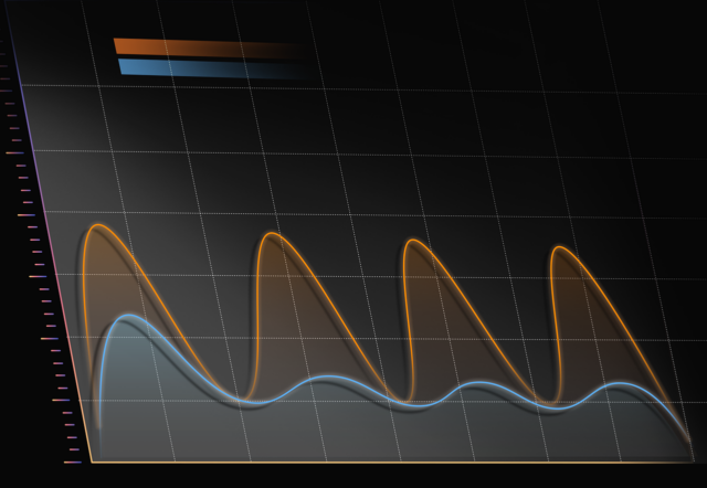 Photo by Aerial001 fluctuation, data, chart, contrast, analyze, sense of technology, fluctuation, fluctuation, fluctuation, fluctuation, fluctuation