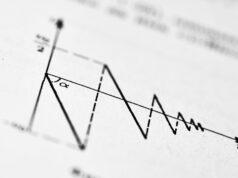 Социальные тренды и их влияние на стоимость мем-коинов A graph showing a decreasing series of peaks.